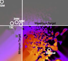 Image for molybdenum article